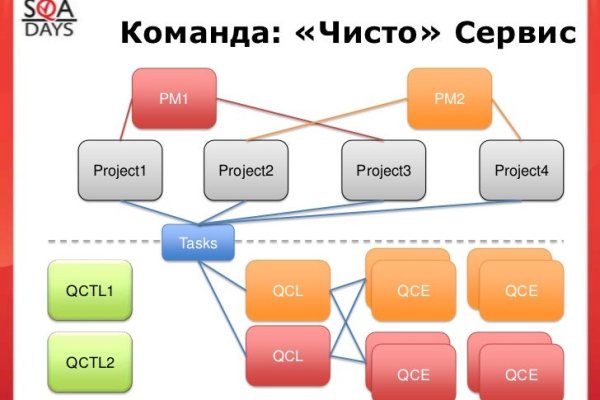 Кракен вход ссылка